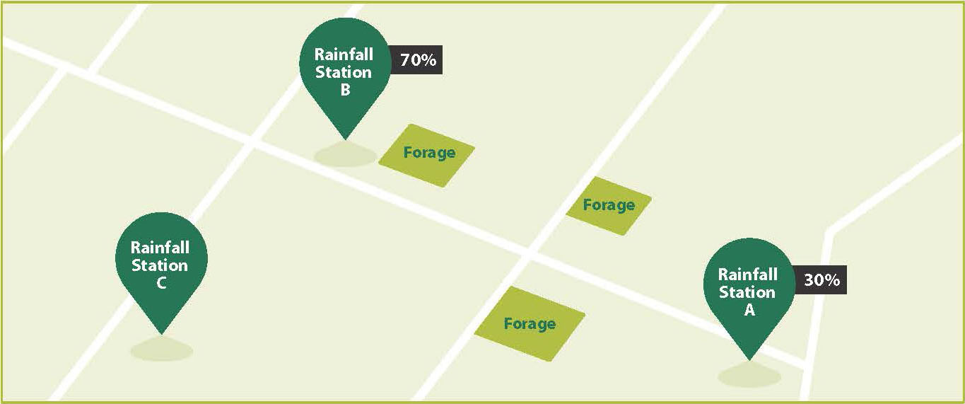 Image showing how a producer can split coverage between two rainfall stations. 